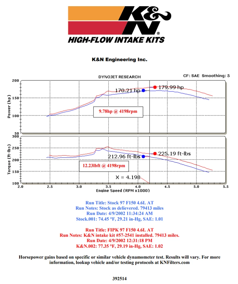 NUEVO - Sistema de admisión de aire frío K&N - FORD SERIE F V8-4.6/5.4L - 57-2514-4 Foto 3 de 4