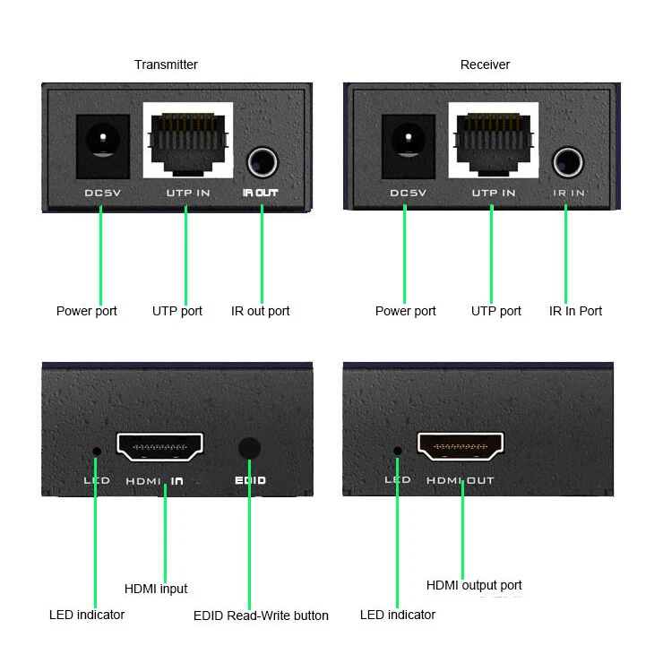 HDMI Extender Over Single CAT5E CAT6 Ethernet Network Cable 1080P IR Repeater - Image 2 of 3