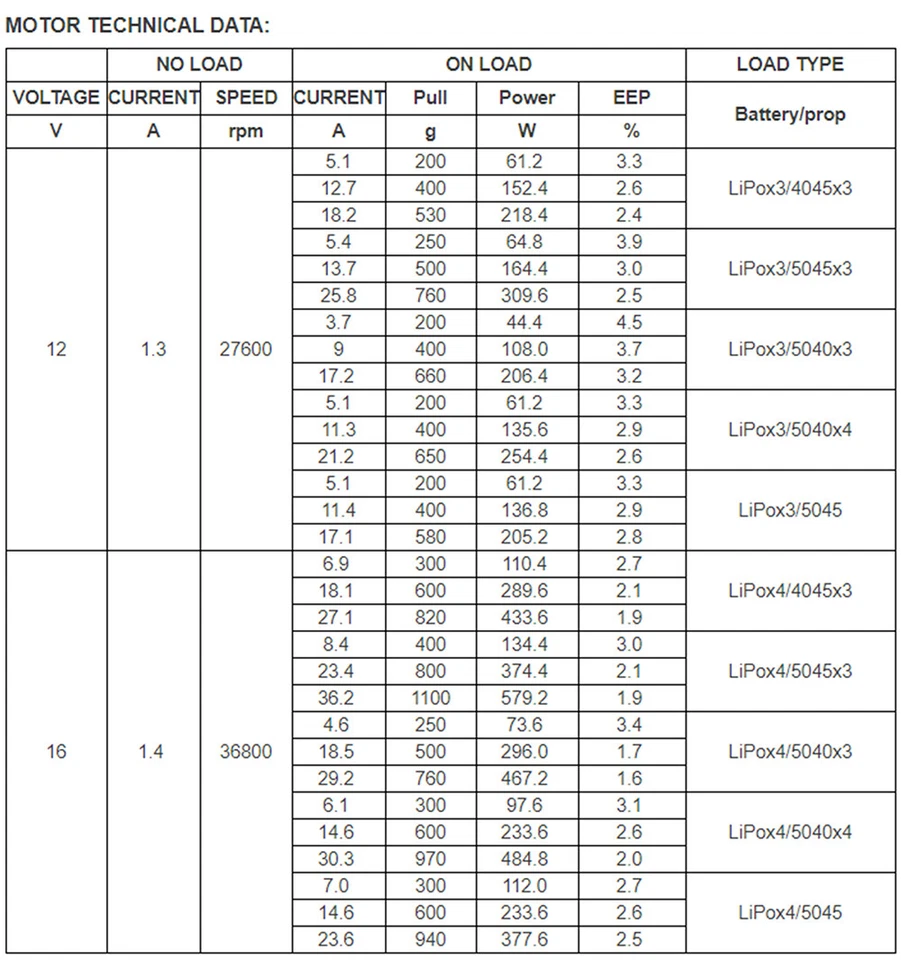 DYS Wei 2207 Brushless Motor 1750KV 2300KV 2600KV For RC FPV Racing Drone - Image 2 of 4