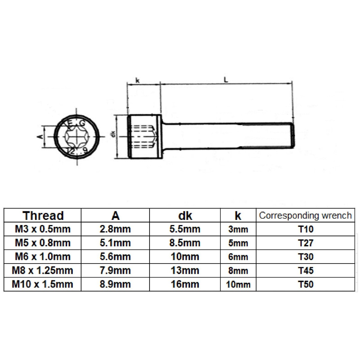 Zylinderschrauben Torx ISO 14579 Güte 12.9 Stahl DIN912 Zylinder 