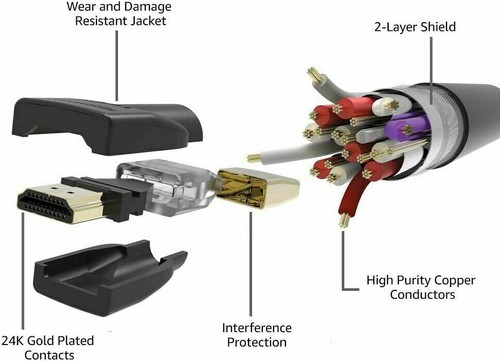 PREMIUM HDMI CABLE LEAD HIGH SPEED 4K 3D 0.5m/1m/1.8m/2m/3m/5m/10m/15m ULTRA HD - Picture 59 of 116
