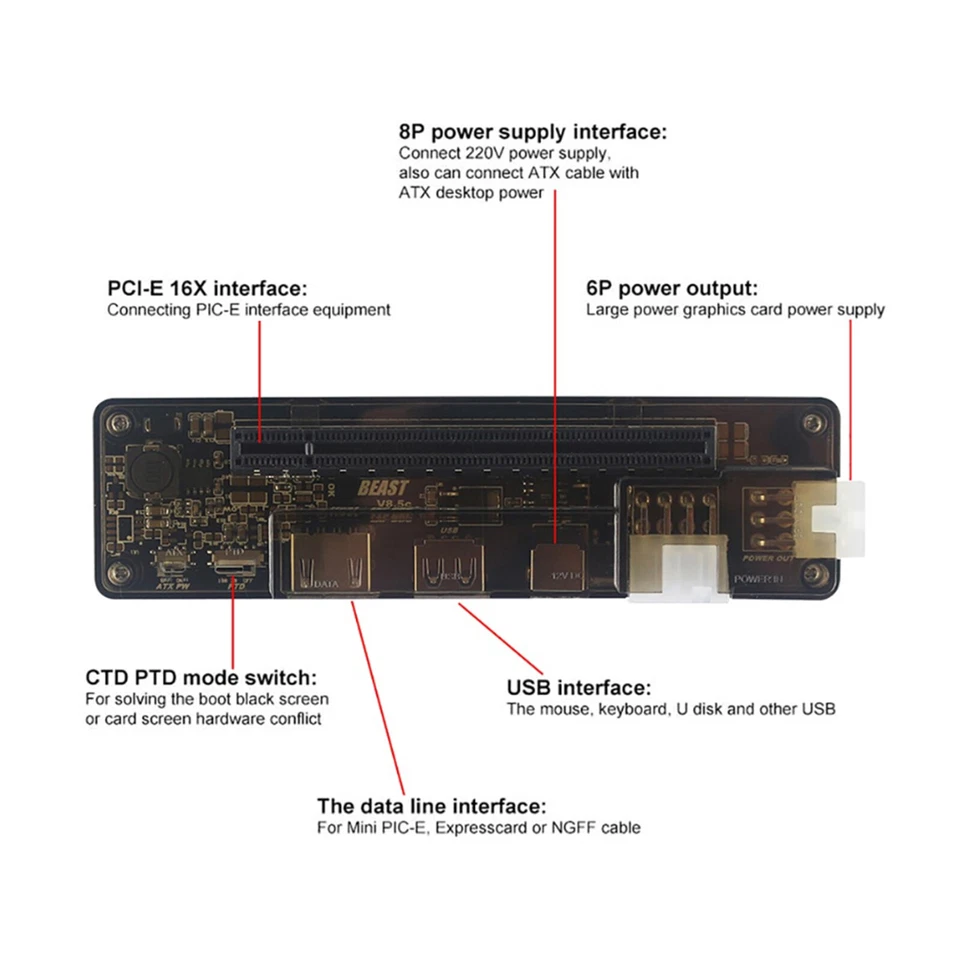 V8.5 EXP GDC PCIe PCI-E PCI Laptop External Independent Video Card Dock UE, - Image 2 of 4