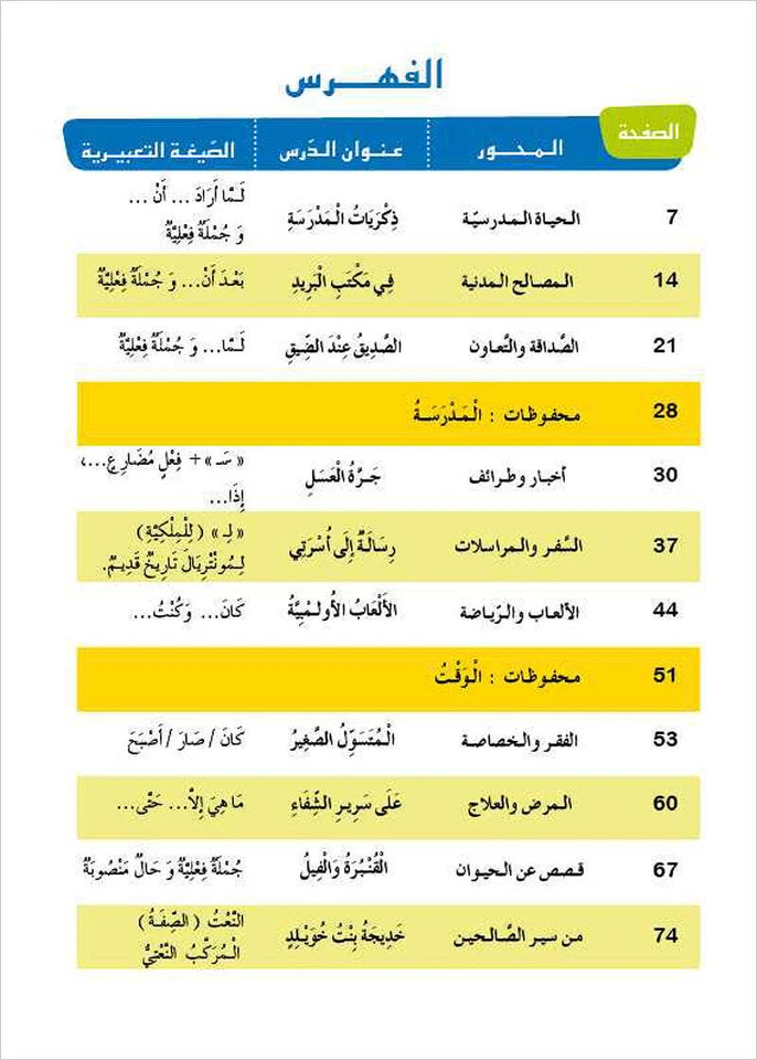 Al Amal Series - Reading Expression and Exercises: Level 4 (without Platform) - Image 3 of 4