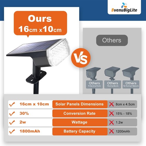 Solar Lights Outdoor Waterproof: IP65 Led Spot Light Decorations for Garden - Picture 32 of 40