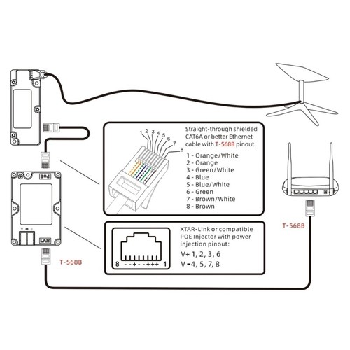PoE Power Supply Unit 150W Gigabit Speeds Networks Devices Stable Connectivity - Picture 4 of 8