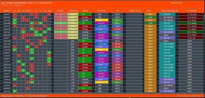   Multi-Pair Dashboard PRO v5.2 MT4 Stochastic Indicator ALERTS 1 Year License!