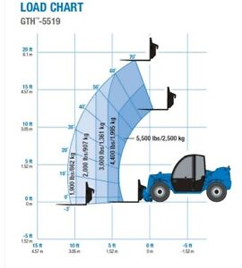 Genie Gth 5519 Load Chart