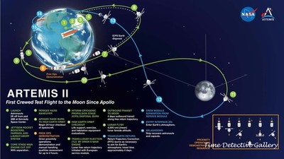 NASA Map of the Artemis II Moon Orbit Mission - 2026 - NASA Photo Print