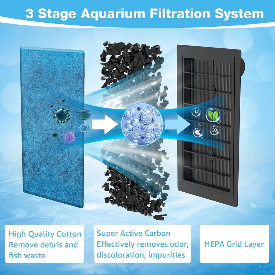 12 Pack Replacement Filter Cartridges Compatiable with Marineland Penguin PRO Po - Image 3 of 4