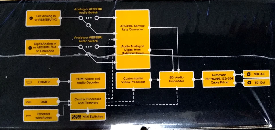 Blackmagic Design Teranex Mini HDMI to SDI 12G Converter CONVNTRM/AB/HSDI - Image 3 of 4