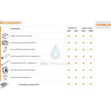 ROBUR ACCESSORI INSTALLAZIONE STUFA A GAS MEANO GPL CALORIO E SUPERCROMO ORIGIN