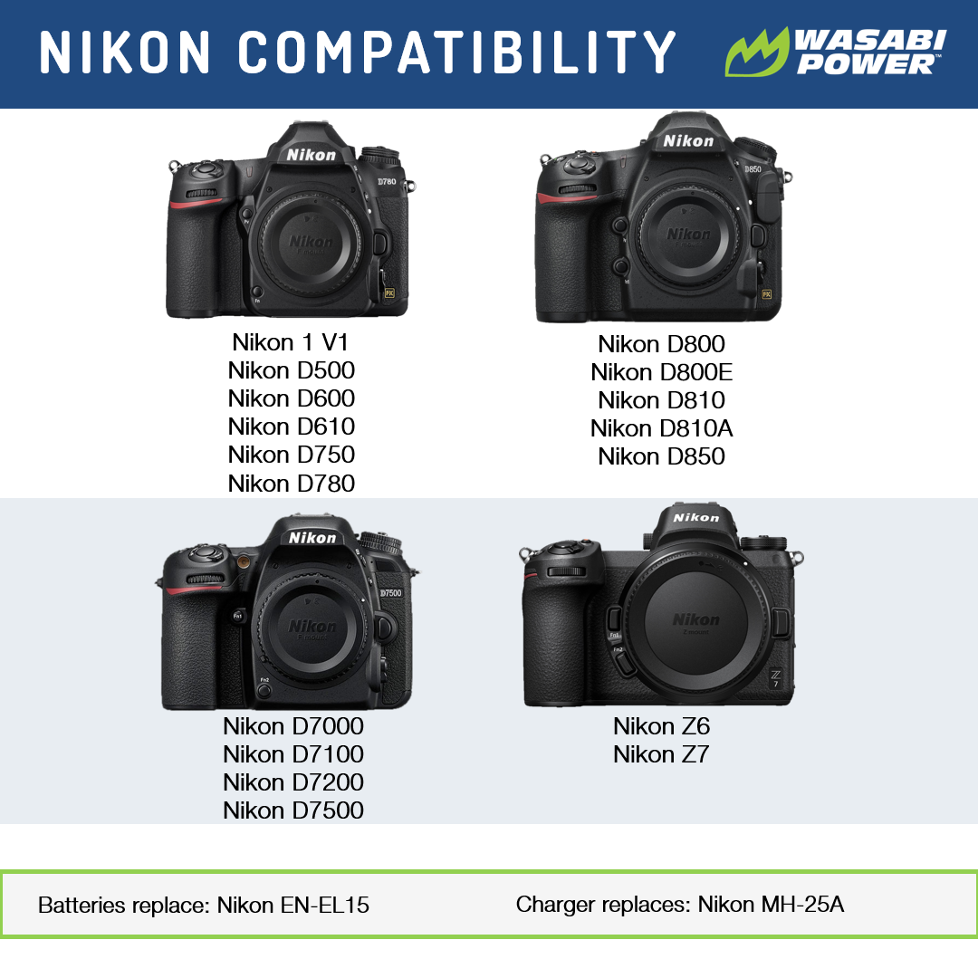 Camera Lens Mount Nikon D780 Lens Compatibility Chart Camera Lens