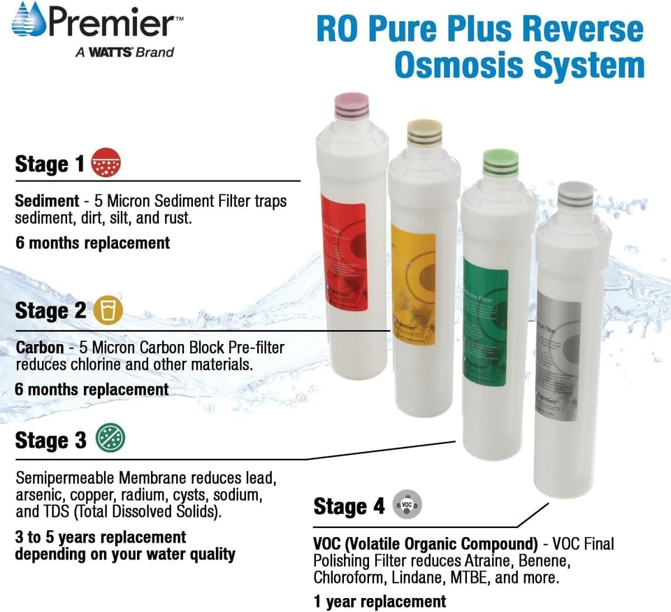RO Pure Plus 4-Pack Filtration Kit for 4 Stage Pure Plus/Zero Pure Plus Rever... - Image 3 of 4