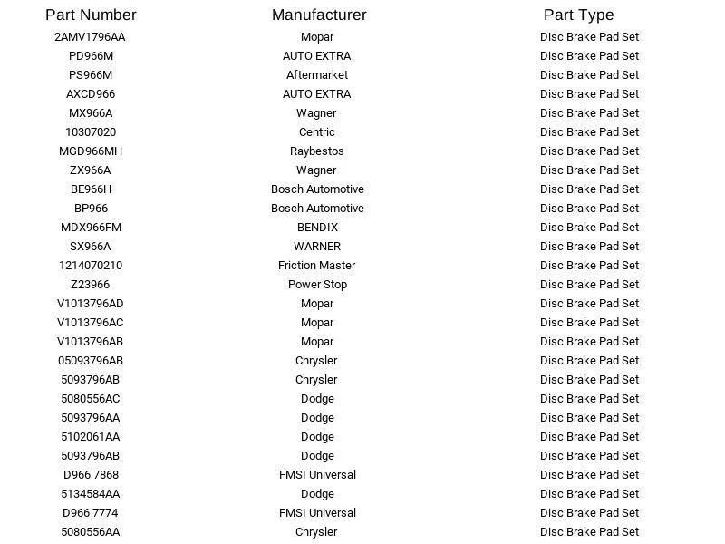 Juego de pastillas de freno de disco Mopar 2AMV1796AA para Dodge Durango Ram 1500 Ram 1500 furgoneta Foto 3 de 4