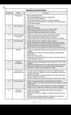 Business Law and Practice Digital Notes, dist...