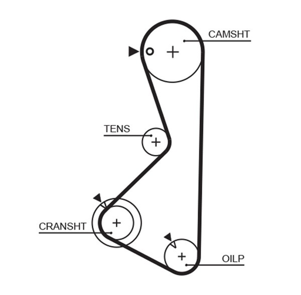 Zahnriemen Powergrip™ Gates 5075XS FüR Mitsubishi Hyundai Galant 300 Sonata 122-image