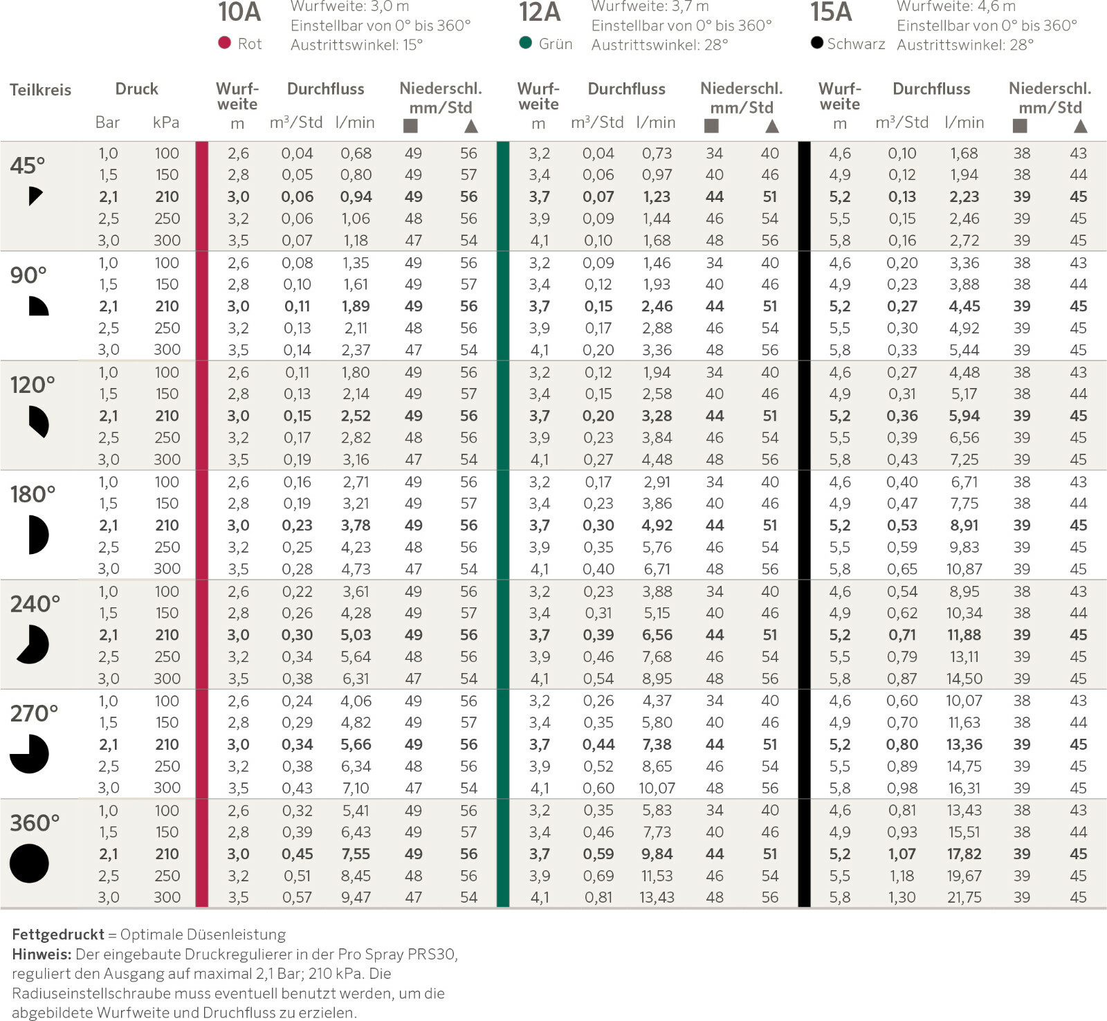Hunter Dusen Tabelle