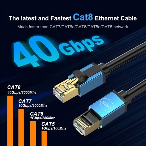 CAT8 Ethernet Cable CAT8 10Gigabit Networking Cable Cable for Fast Connection - Photo 6/32
