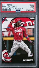 Elly De La Cruz #SS-20 Prices [Rookie] | 2024 Topps Significant