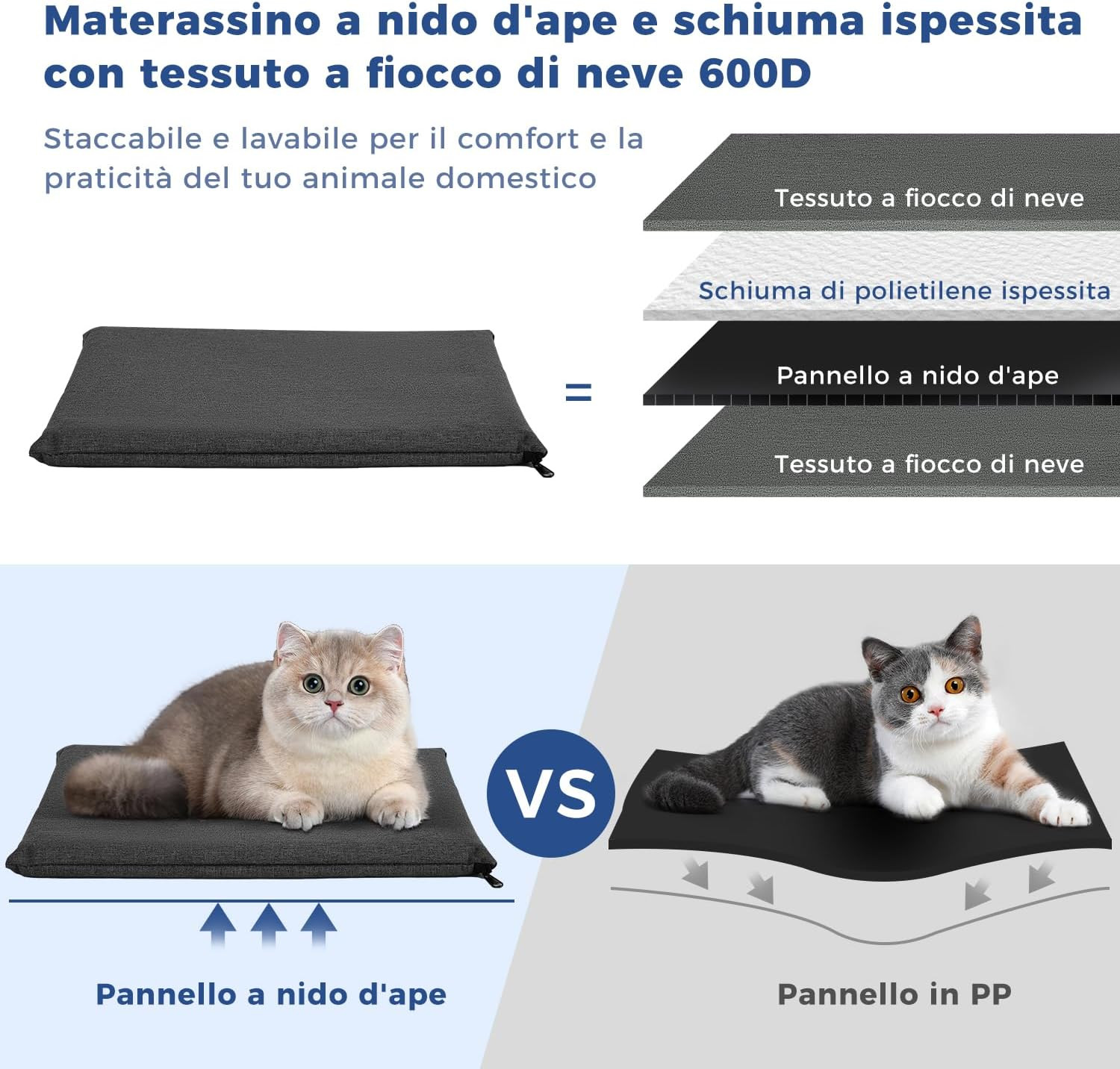Zaino per Cani E Gatti per Animali Di Taglia Grande/Piccola (2-15 Kg) - Borsa Im - 4