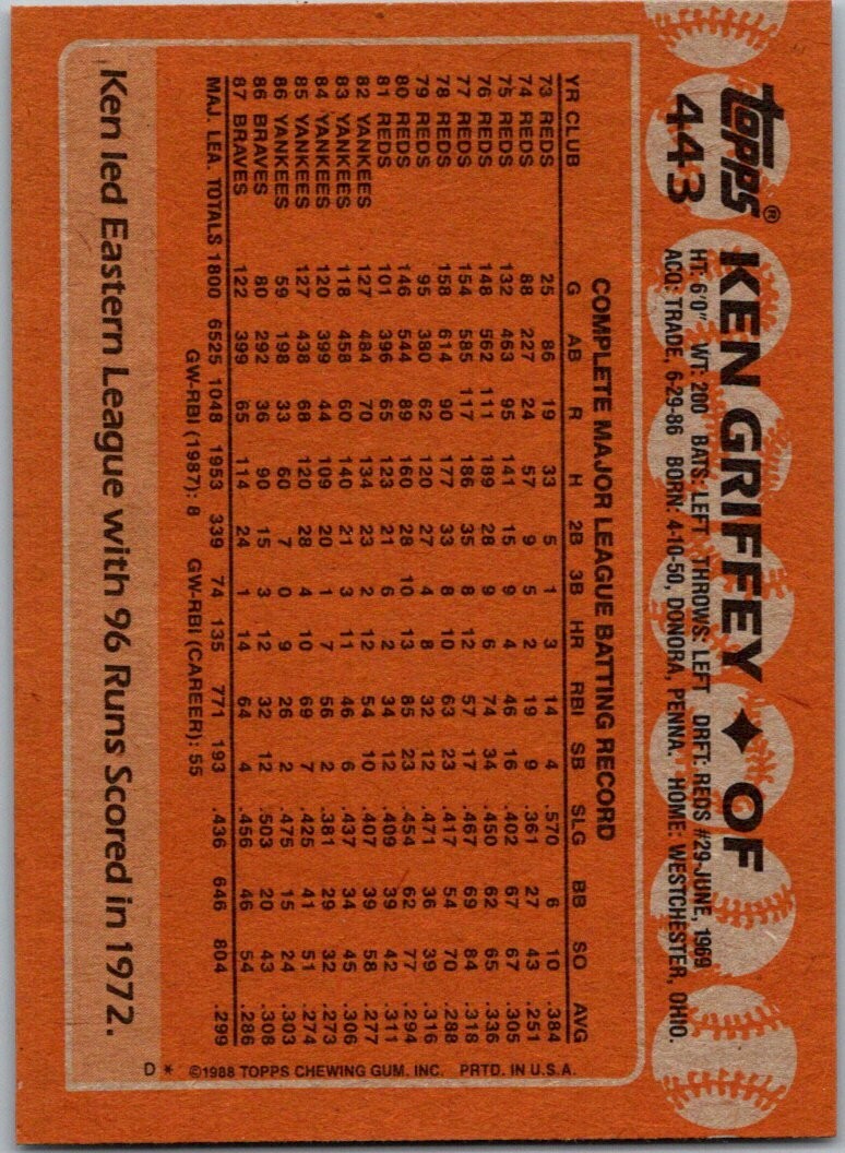 1988 Topps #443 Ken Griffey | eBay