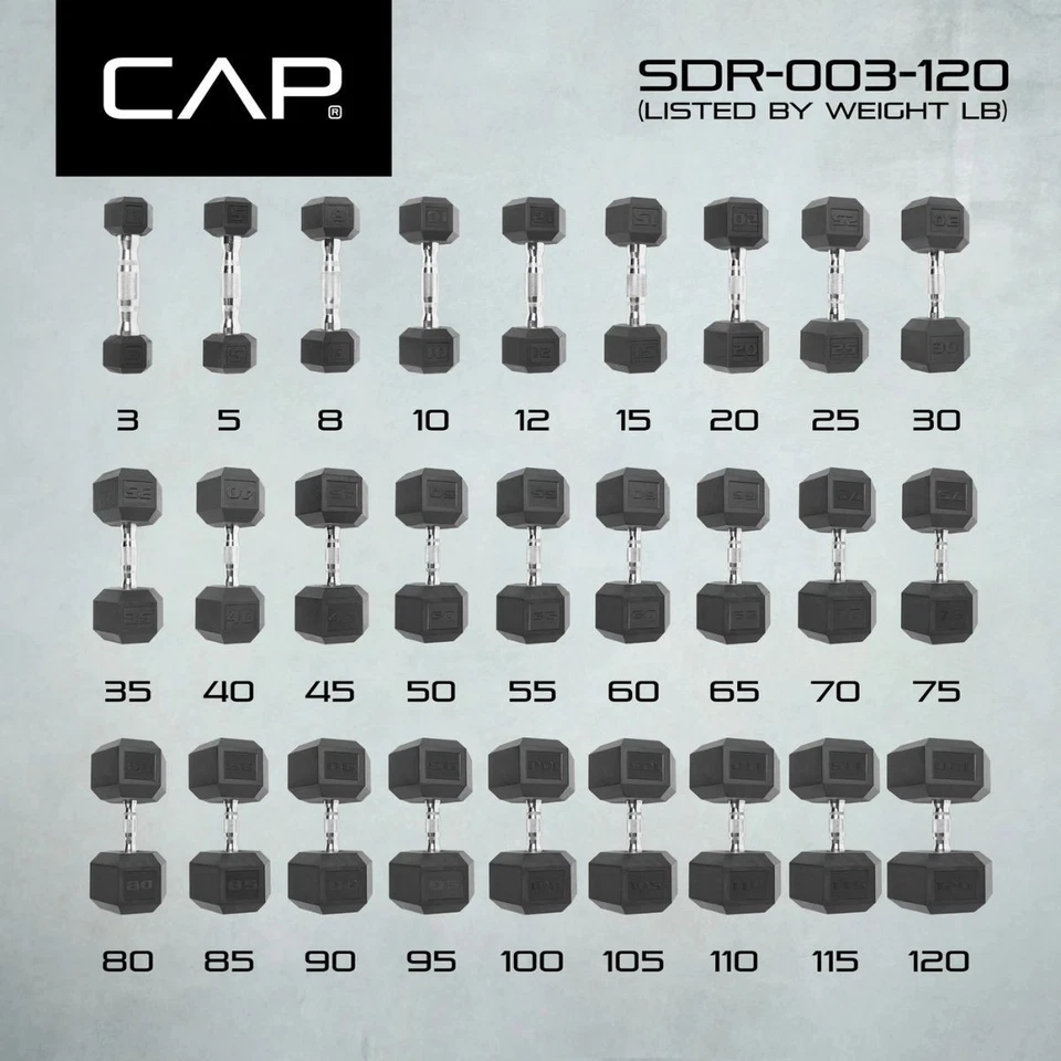 CAP Barbell Rubber 5 8 25 40 50 60 Lb Coated Hex Dumbbells Weights Pair Set of 2 - Image 4 of 4