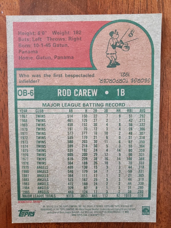 2024 Topps Heritage Oversized 1975 Box Loader OB-6 Rod Carew - Twins - Image 2 of 2