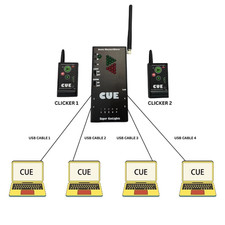 Perfect Cue Cue Commander Super Cuelight Presenter Remote PPT switcher