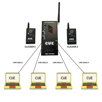 Perfect Cue ( Cue Commander ) Super Cuelight Presenter Remote PPT switcher