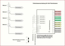 Fahrstraßen Schaltung für 5 Fahrstraßen mit einem Tasterdruck Schattenbahnhof
