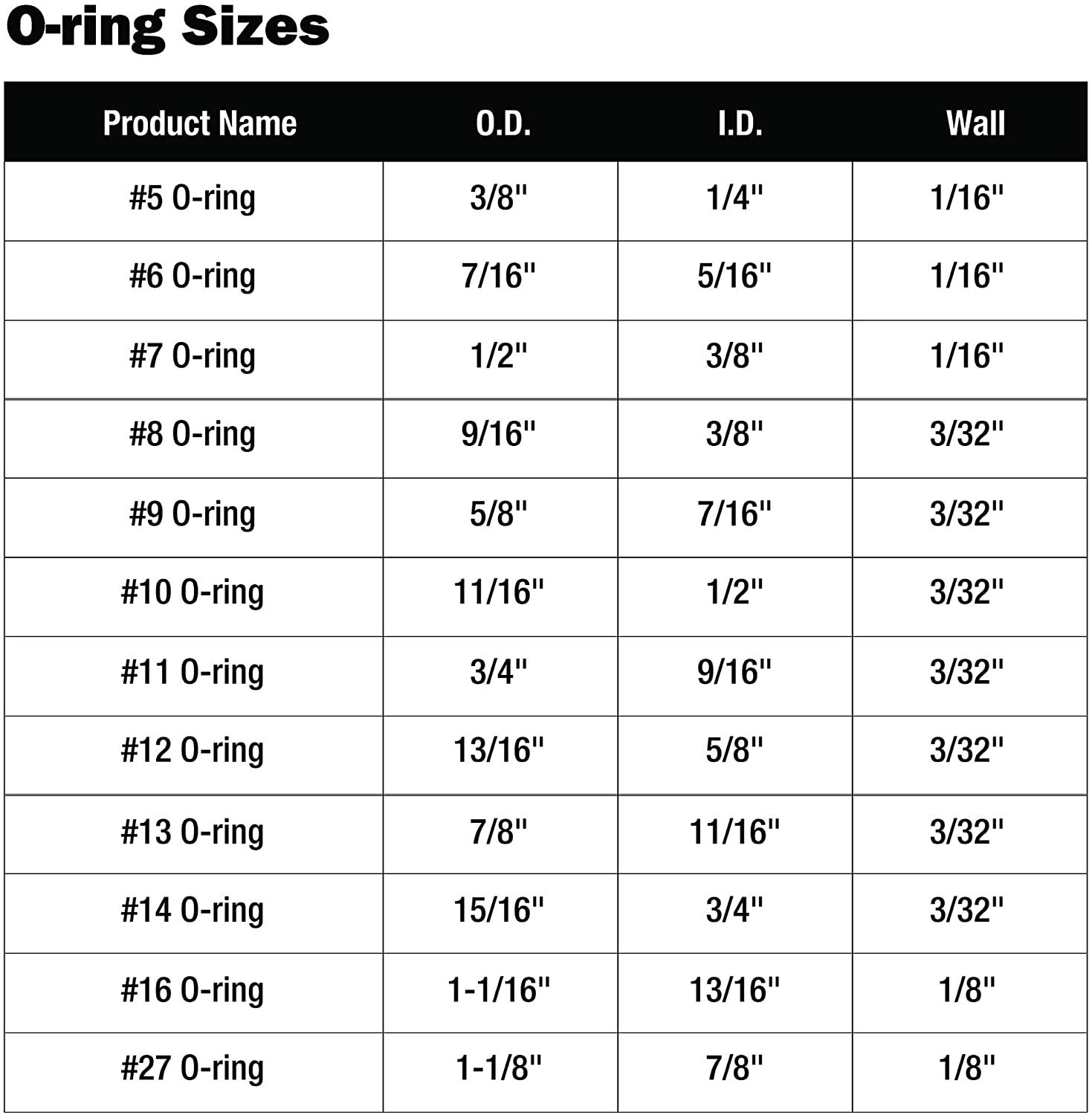 Assorted High Quality Rubber Faucet ORing Kit ELIMINATE leaks Multi