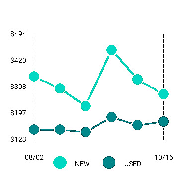 Google Pixel 2 Price Trend Chart Small