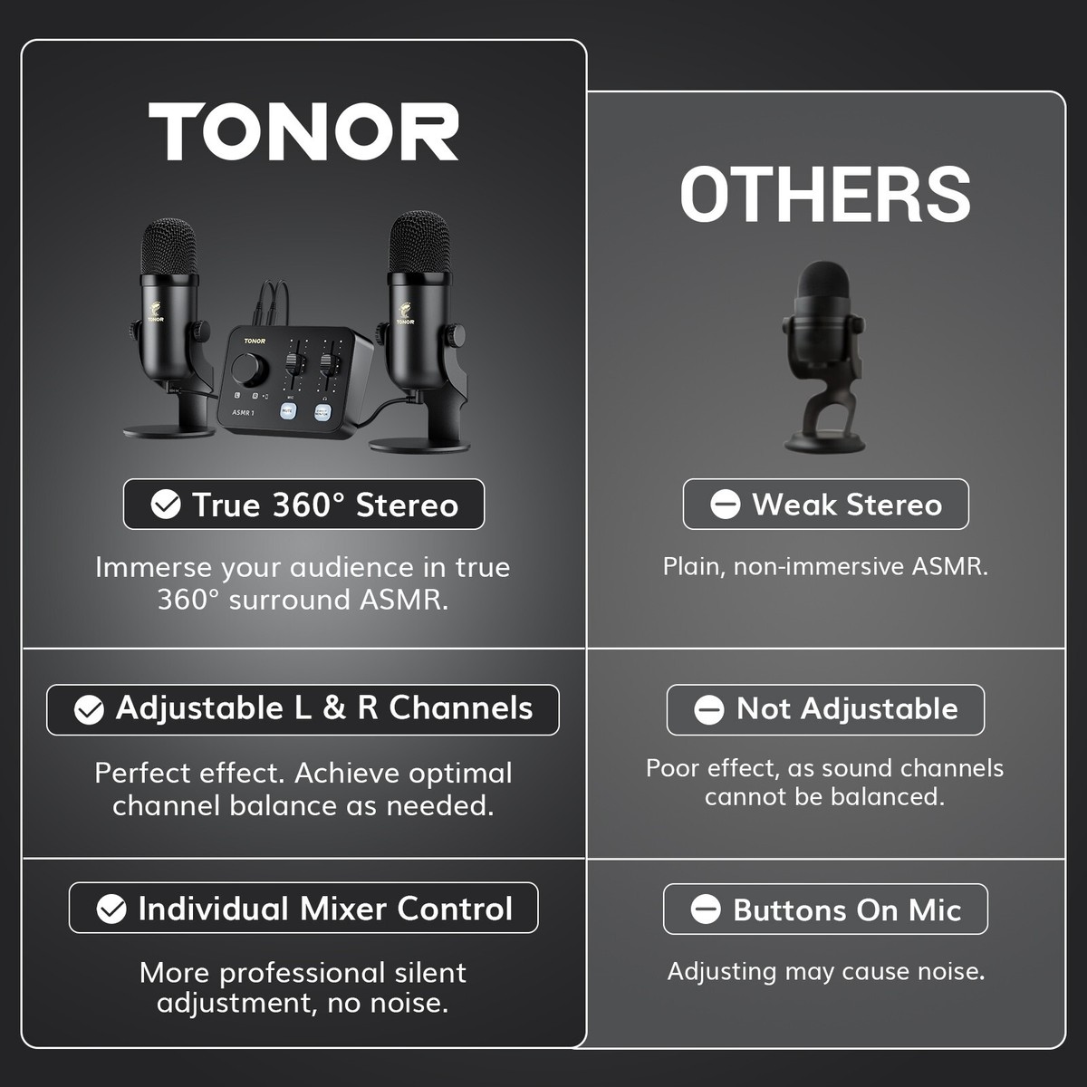 TONOR Podcast-Apparatuurpakket, Mixer met Dynamische Microfoon en Microfoonarm, XLR-Microfoon met Studio-Audio-Interface, Microfoonarm, Alles -in-één Pakket voor Opnemen, Streamen, POD-1