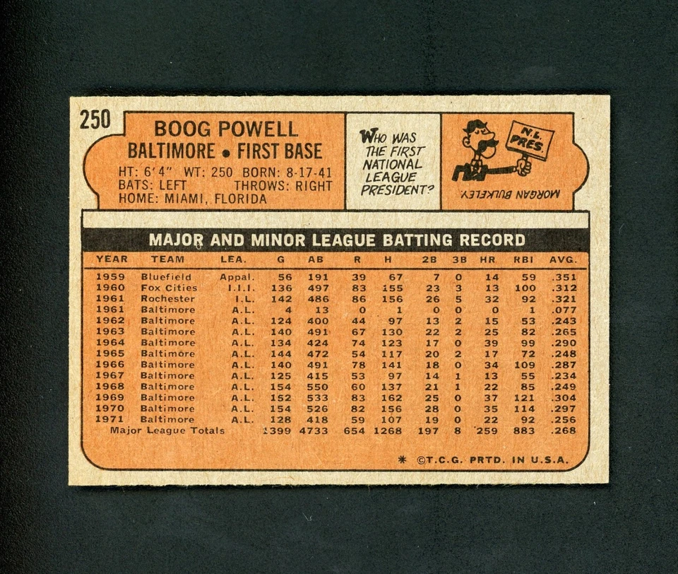 Boog Powell 1972 Topps - Baltimore Orioles #250 NM-MT+ - Image 2 of 2