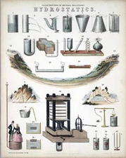 13139.Decor Poster.Wall Room home art vintage design.1850 Motion Machine.Science