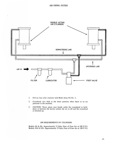 Niagara Serie "A" Druckluftschere Anleitung & Teilelistenhandbuch #1841 - Bild 7 von 11