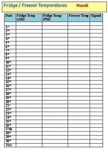 Freezer Chart