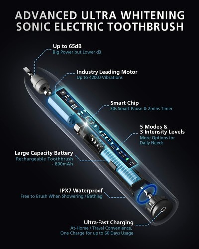 Electric Toothbrush with 8 Brush Heads for Adults Rechargeable 5 Modes, 3 Levels - Picture 5 of 9