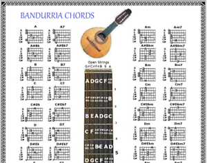 Bandurria Chord Chart