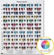 Piano Chords Cheatsheet   Laminated A4 Music ...
