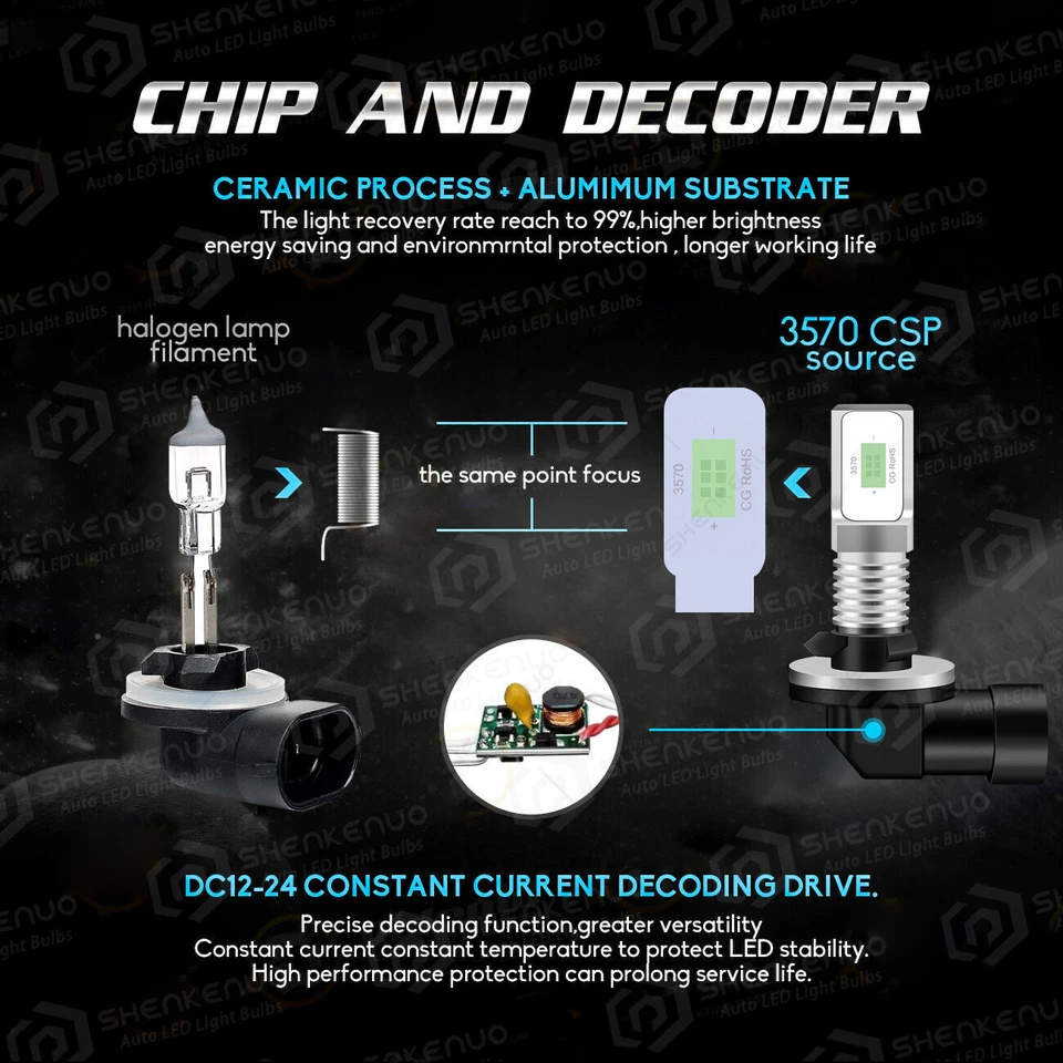 2X 8000K LED Headlight for Arctic Cat F7 Firecat 700 2003-2006 Snowmobiles bulbs - Image 3 of 4