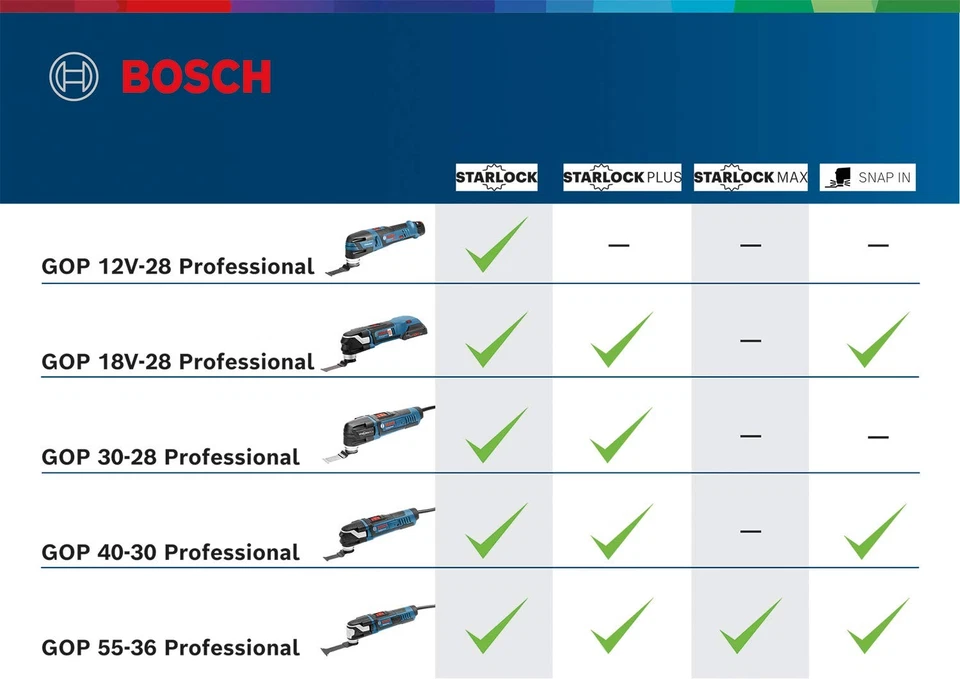 Bosch Professional Multitool GOP 40-30 - 400 Watt, Starlock Plus, Accessories - Image 4 of 4