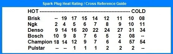 4x bujías plateadas BRISK DR17YS aptas para: Toyota iST - 1.5 - 2006 a 2007 - Imagen 4 de 4