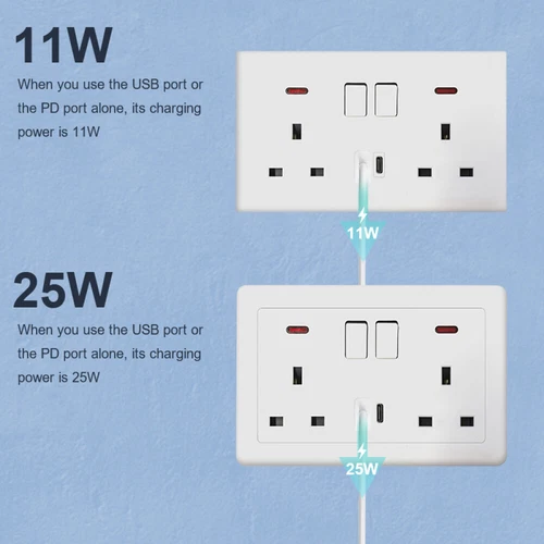 11/25W Double Wall Plug Socket 2 Gang 13A with USB Type C Outlets Flat Plate - Bild 3 von 15