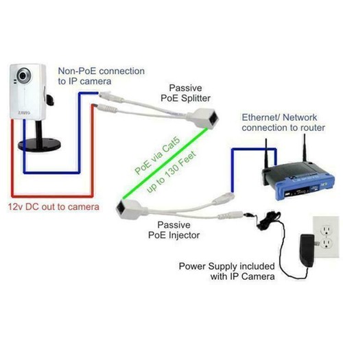 New Passive PoE Adapter Cable Injector Splitter Kit Power Over Ethernet Injector - Picture 6 of 6
