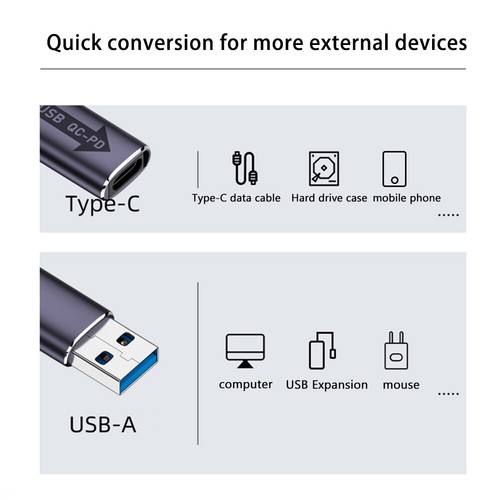 QC 4.0 USB 3.1 To PD Type-C Adapter Useful USB Charging Adapter 5V 3A for Laptop - Picture 13 of 17