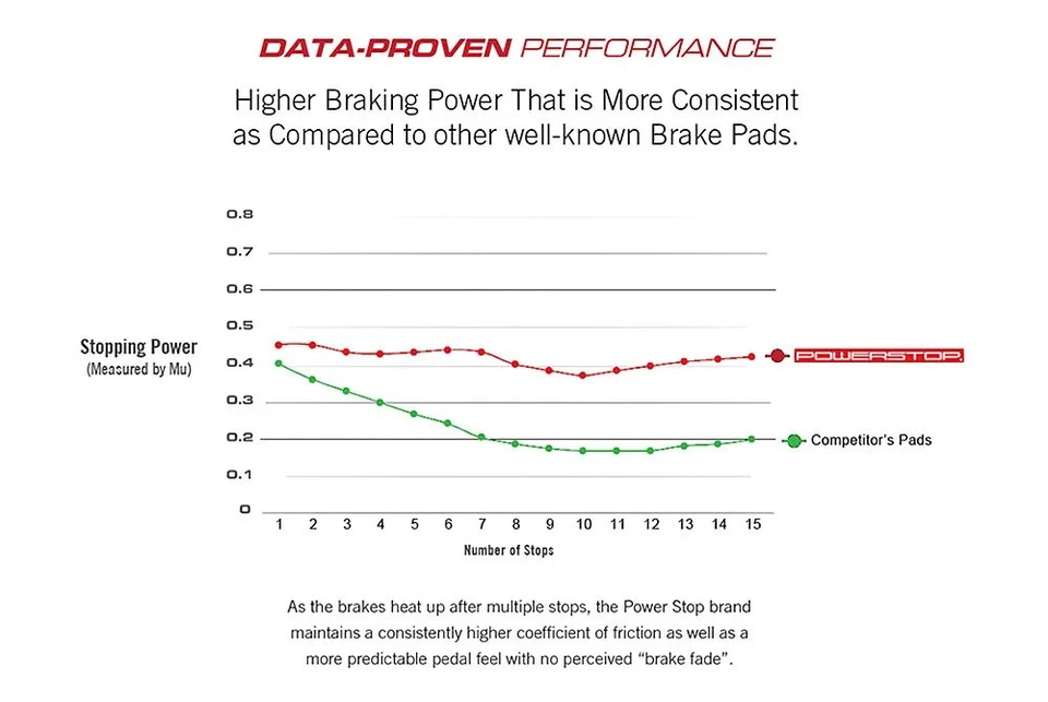 PowerStop JBR1516SCR Brake Rotor For Kia Spectra 2004-2009 Rear Foto 4 de 4
