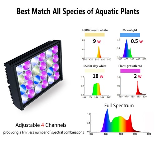 DSunY Led Aquarium Light Full Spectrum for Freshwater Plant Fish Tank Shannon16 - Picture 5 of 12
