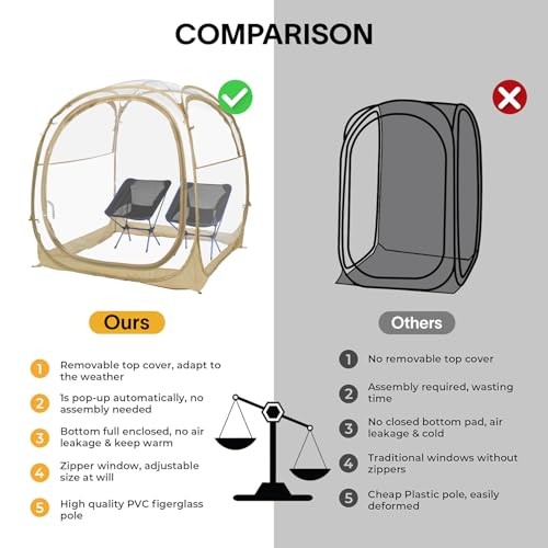 EighteenTek Pod All Weather Sports Tent with Attached Floor, 70"l X 70"w X 63"h