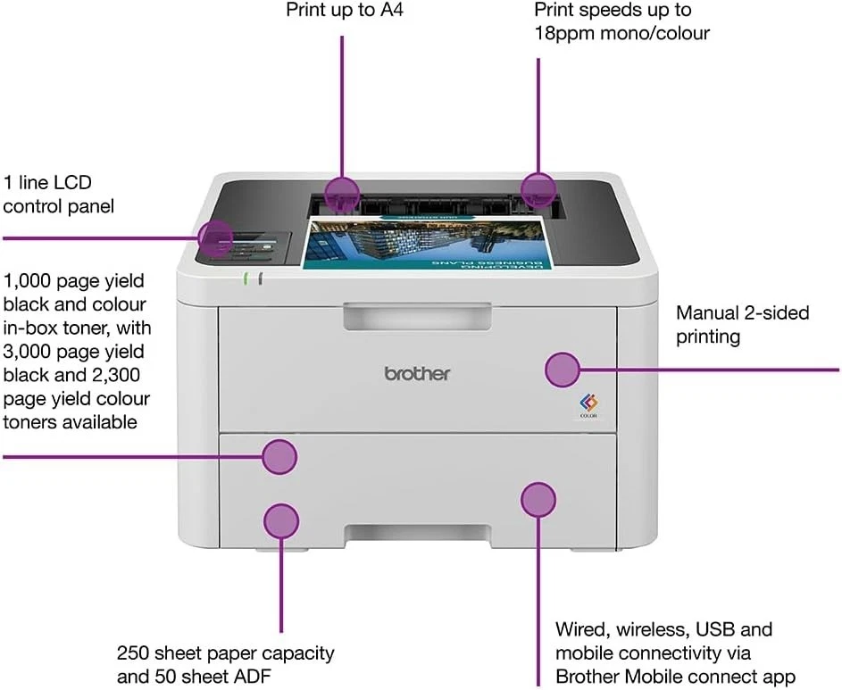 Brother HL-L3220CW A4 Colour LED Laser Printer WITH TONER - Image 2 of 3